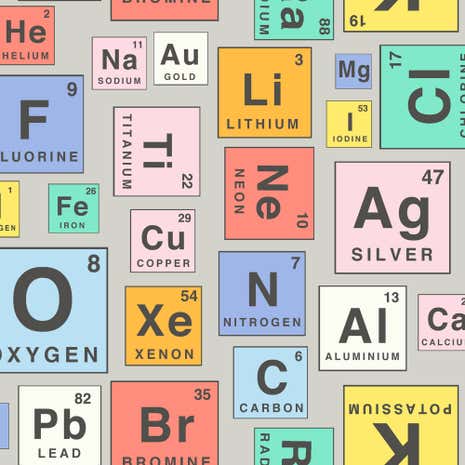 Periodic Table 130cm PVC Multi