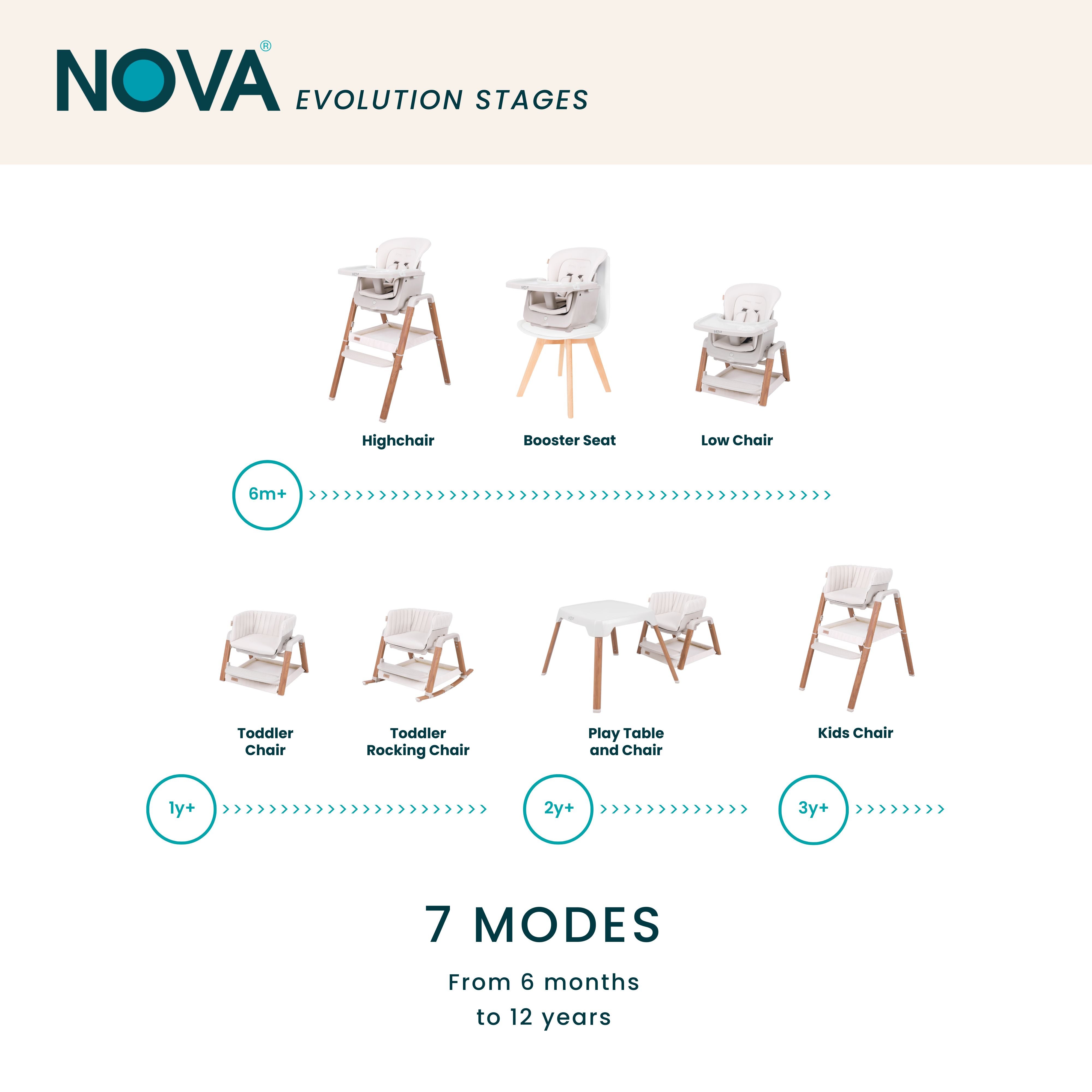 Carousel navigation image position 2 of 5