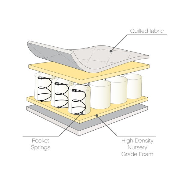 Carousel navigation image position 3 of 6