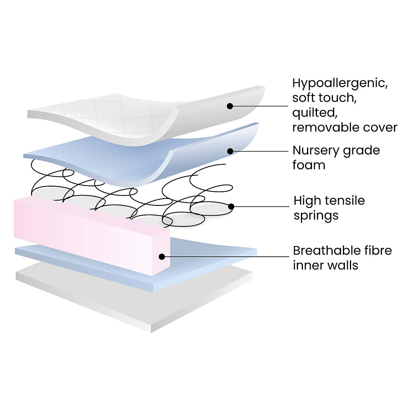 Carousel zoom image position 3 of 3