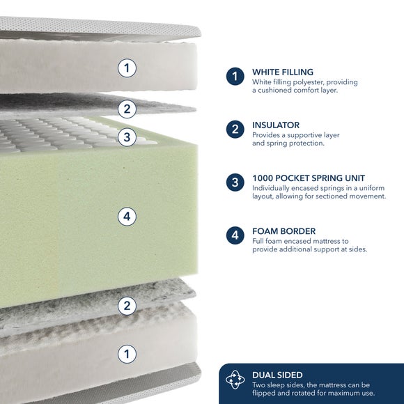 Carousel navigation image position 2 of 6