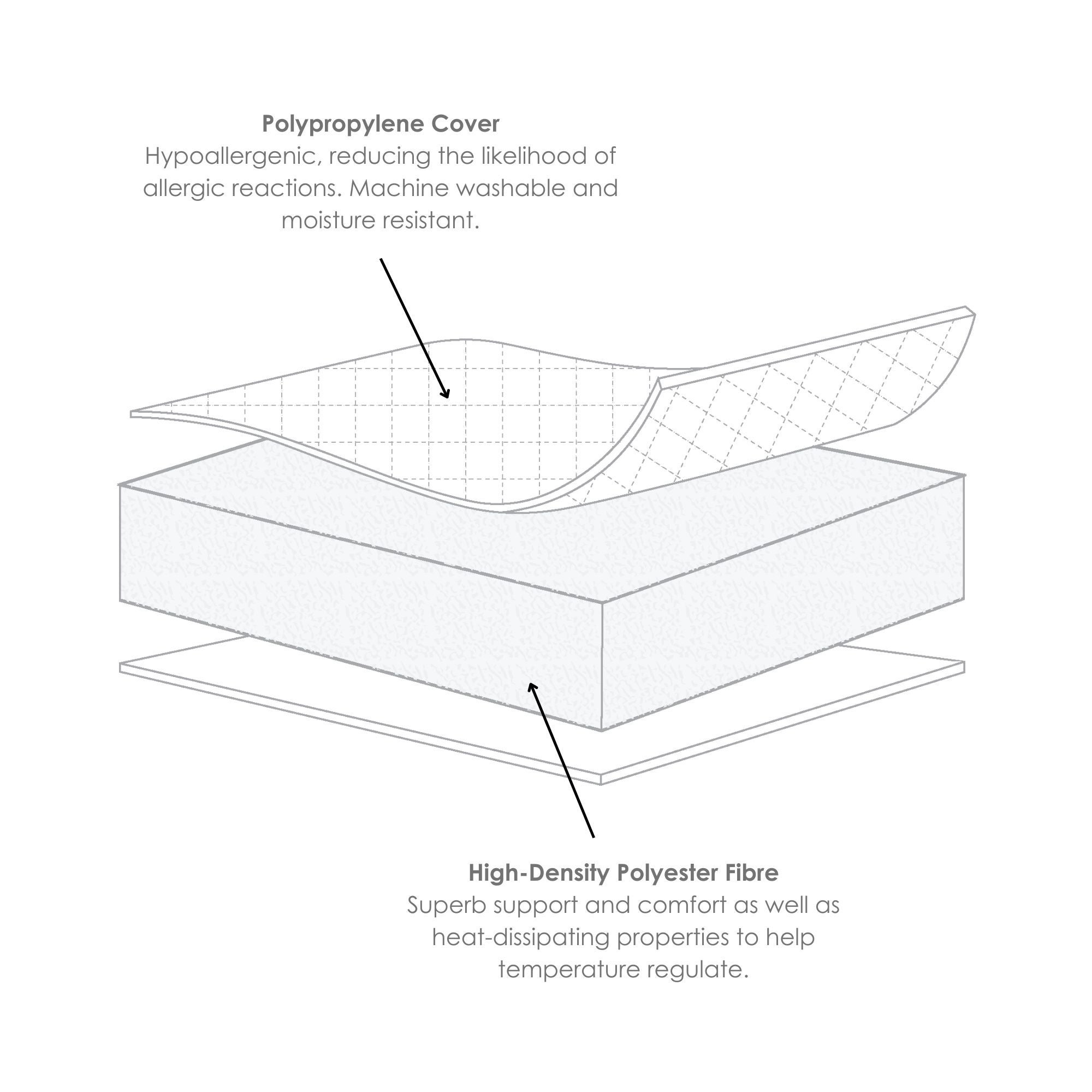 Carousel navigation image position 6 of 6