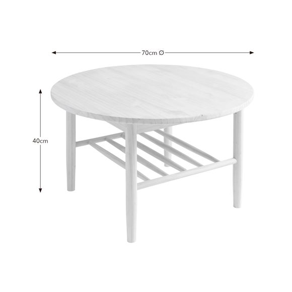 Carousel navigation image position 5 of 5