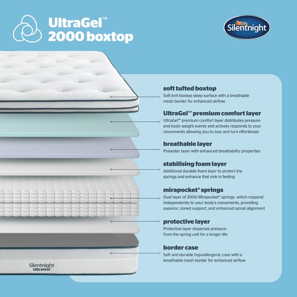 Carousel navigation image position 5 of 9