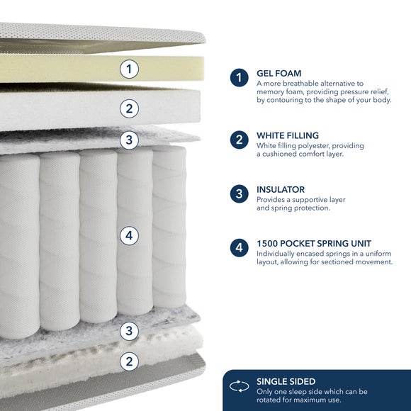 Carousel navigation image position 2 of 6
