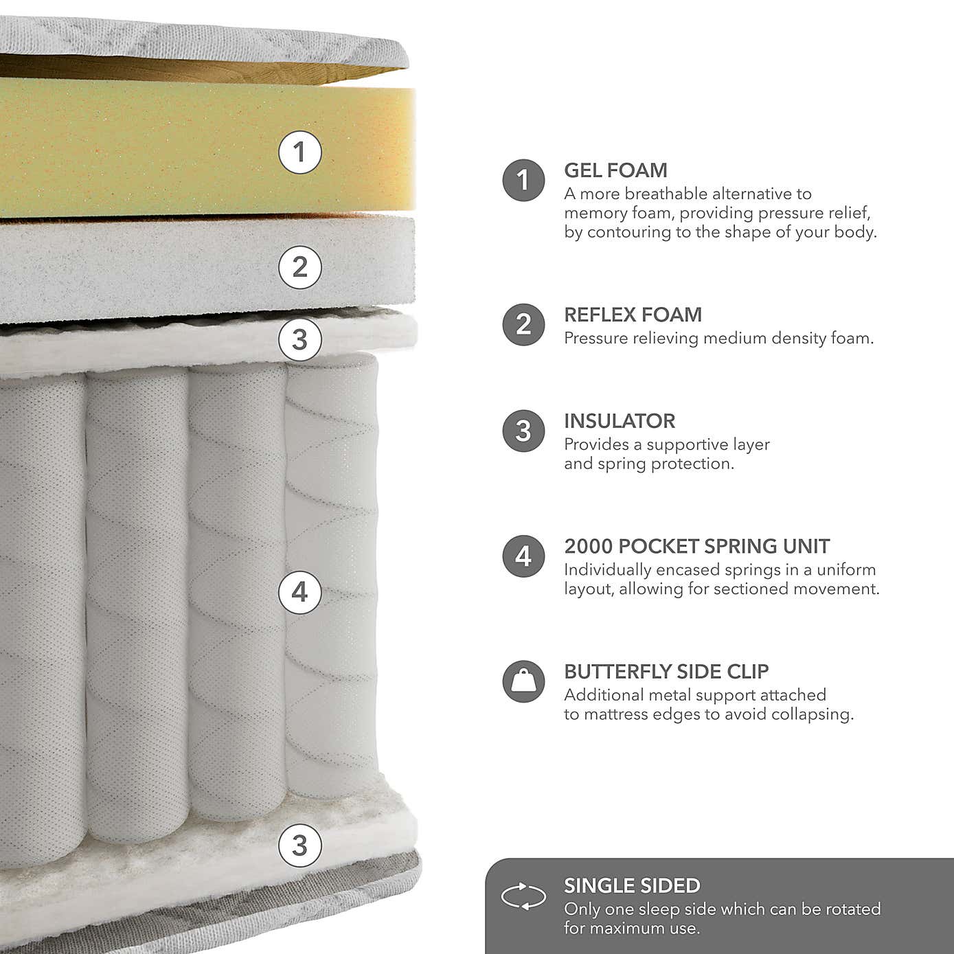 Carousel zoom image position 2 of 6