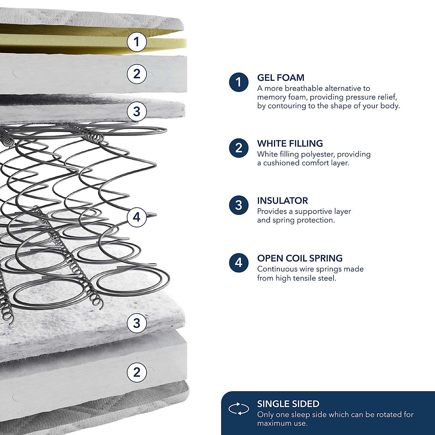Carousel zoom image position 2 of 6