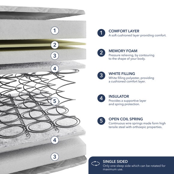 Carousel navigation image position 6 of 6