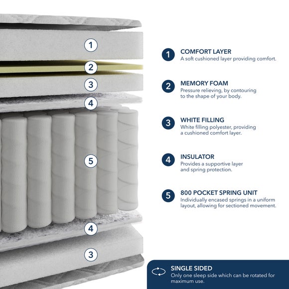Carousel navigation image position 6 of 6