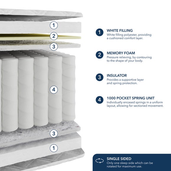 Carousel navigation image position 6 of 6