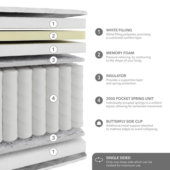 Carousel navigation image position 6 of 6