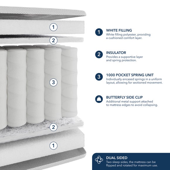 Carousel navigation image position 6 of 6