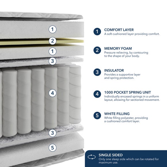 Carousel navigation image position 6 of 6