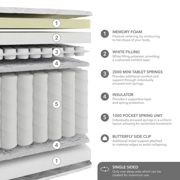 Carousel navigation image position 6 of 6