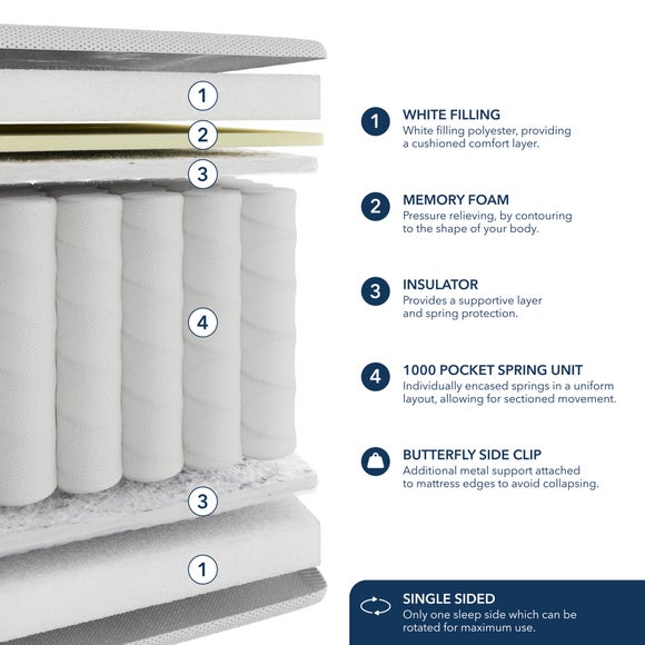 Carousel navigation image position 6 of 6
