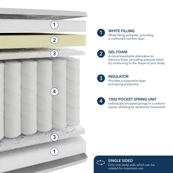 Carousel navigation image position 6 of 6