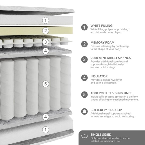 Carousel navigation image position 6 of 6