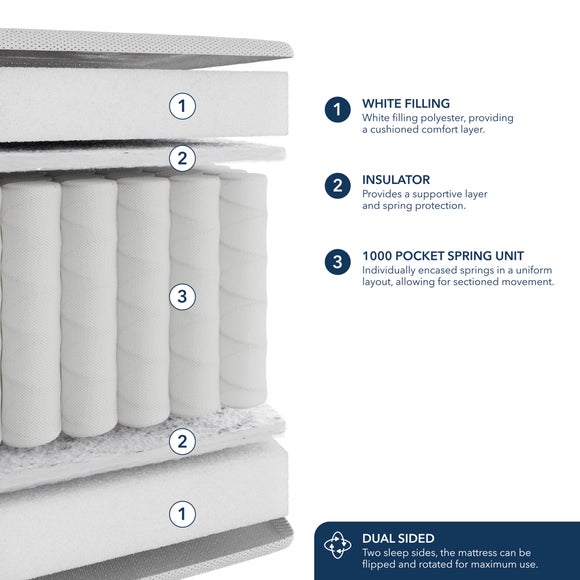 Carousel navigation image position 6 of 6