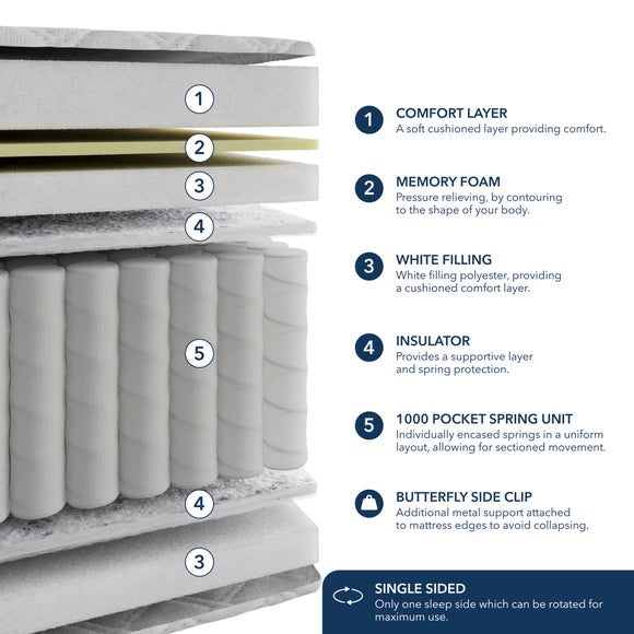 Carousel navigation image position 6 of 6