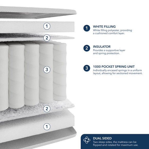 Carousel navigation image position 6 of 6