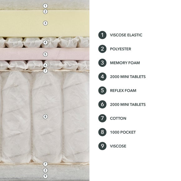 Carousel navigation image position 6 of 6
