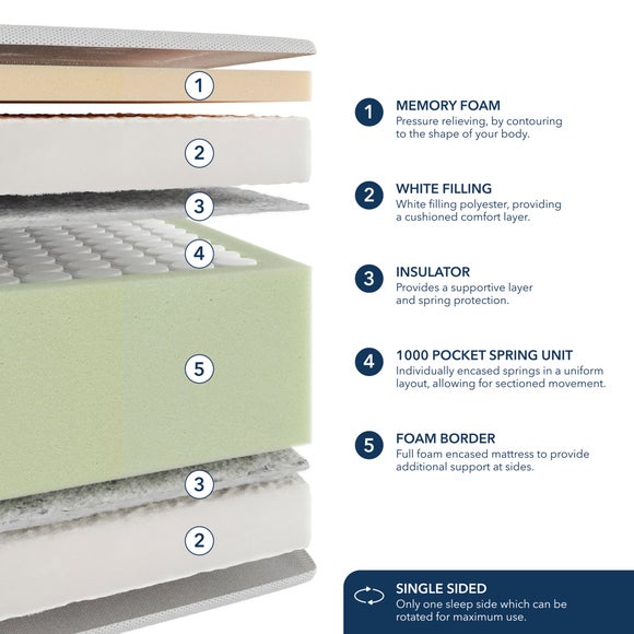 Carousel navigation image position 2 of 6