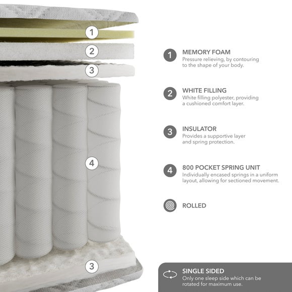 Carousel navigation image position 6 of 6