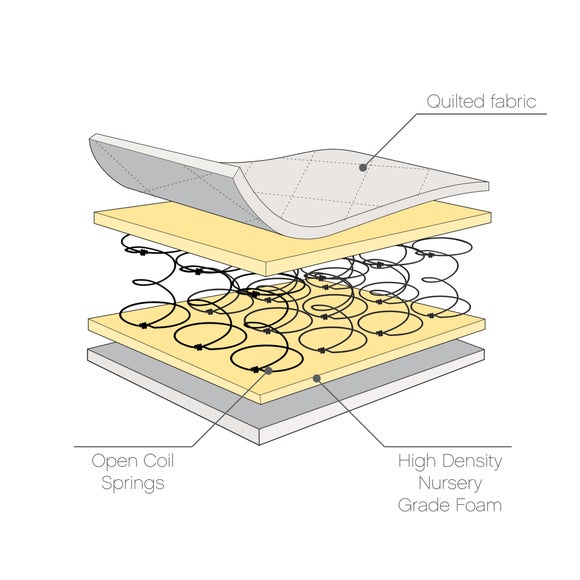 Carousel navigation image position 3 of 5