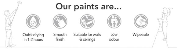 Our paints are quick drying in 1-2 hours, smooth finish, suitable for walls & ceilings, low odour & wipeable