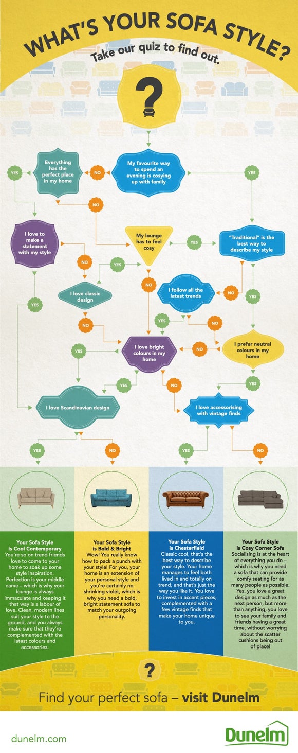 What’s Your Sofa Style?